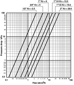 clicca sull'immagine per ingrandire
